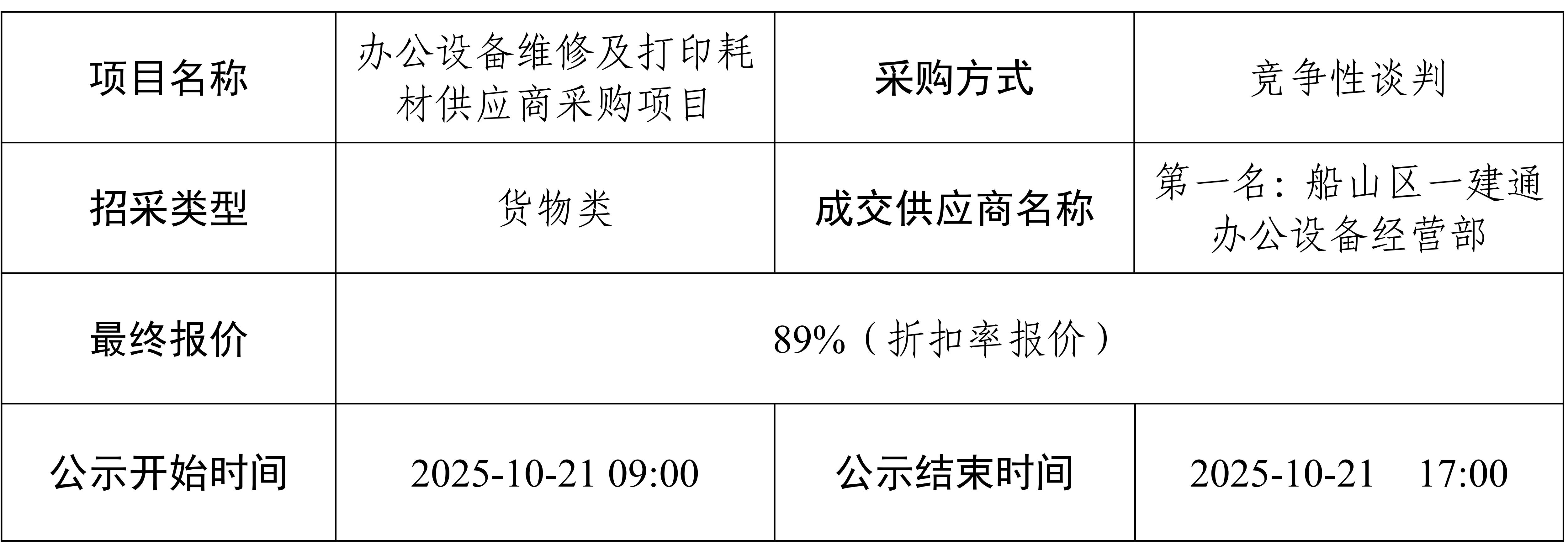 辦公設備維修及打印耗材供應商采購項目 結果公示_01