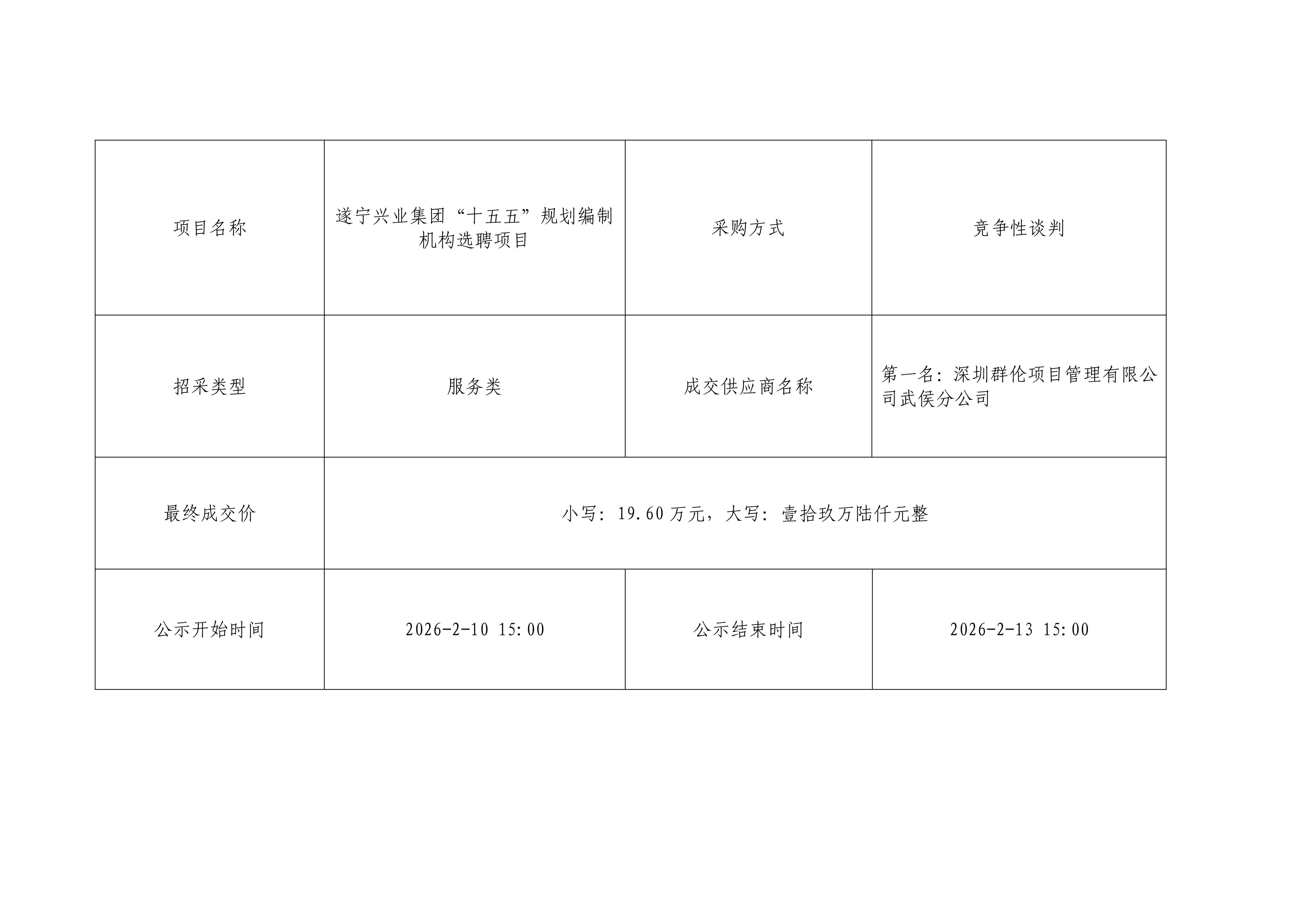 遂寧興業(yè)集團(tuán)“十五五”規(guī)劃編制機(jī)構(gòu)選聘項目結(jié)果公示_01