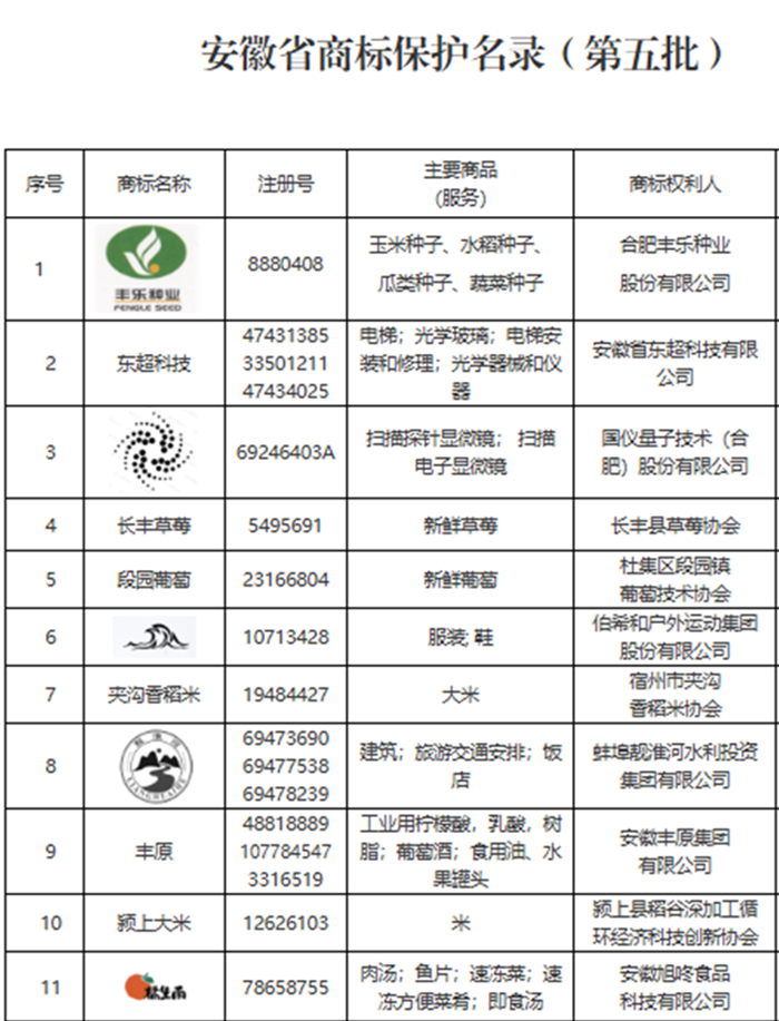 “橘生南”榮膺省級(jí)保護(hù)商標(biāo)，品牌發(fā)展再譜新篇